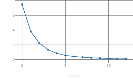 Model Training Loss